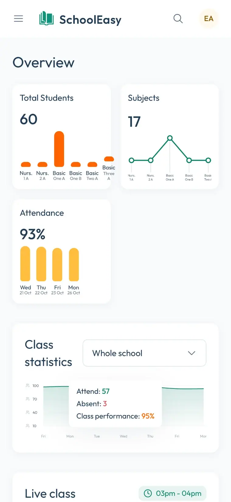 The SchoolEasy overview on a phone, with total students, subjects, attendance, and class statistics